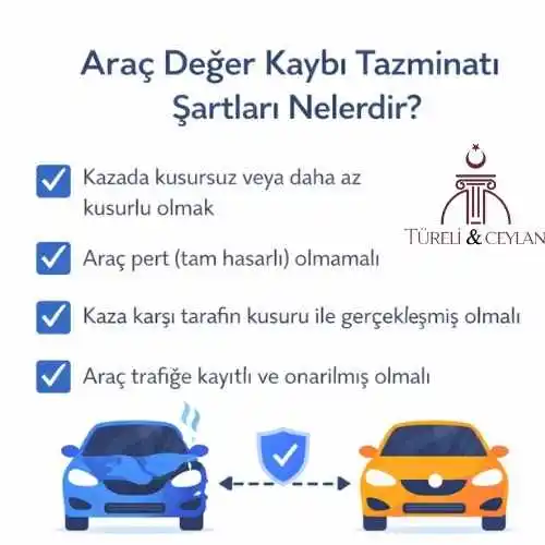 Araç-Değer-Kaybı-Tazminatı-Şartları-Nelerdir-Tureliceylan-com